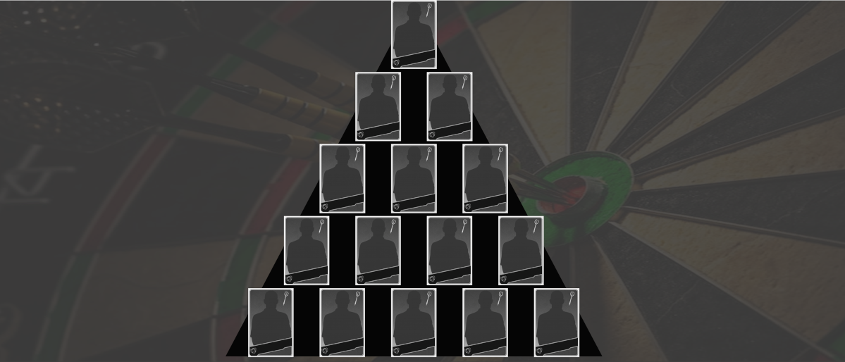 Forderungspyramide