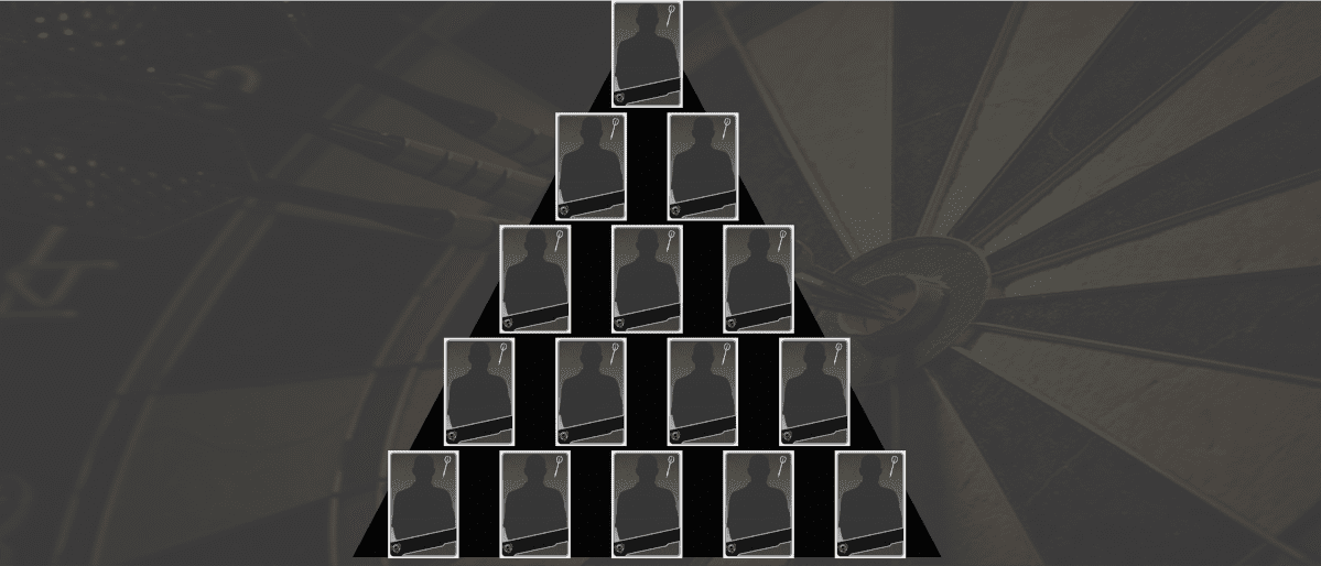 Forderungspyramide